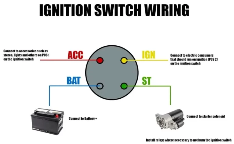 ignition switch diagram